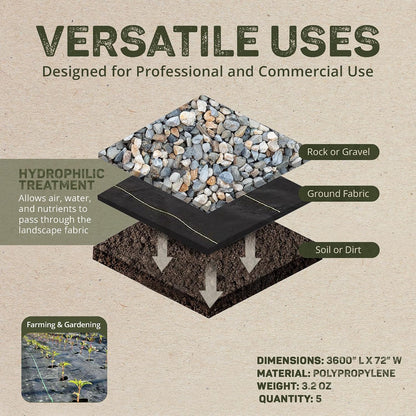 Sunbelt Weed Barrier Fabric 3.2 oz, 6 x 300 Feet – Heavy-Duty