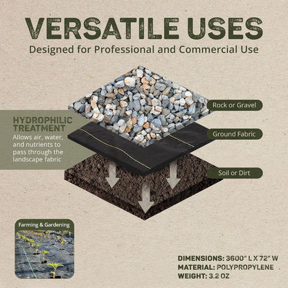 Sunbelt Weed Barrier Fabric 3.2 oz, 6 x 300 Feet – Heavy-Duty