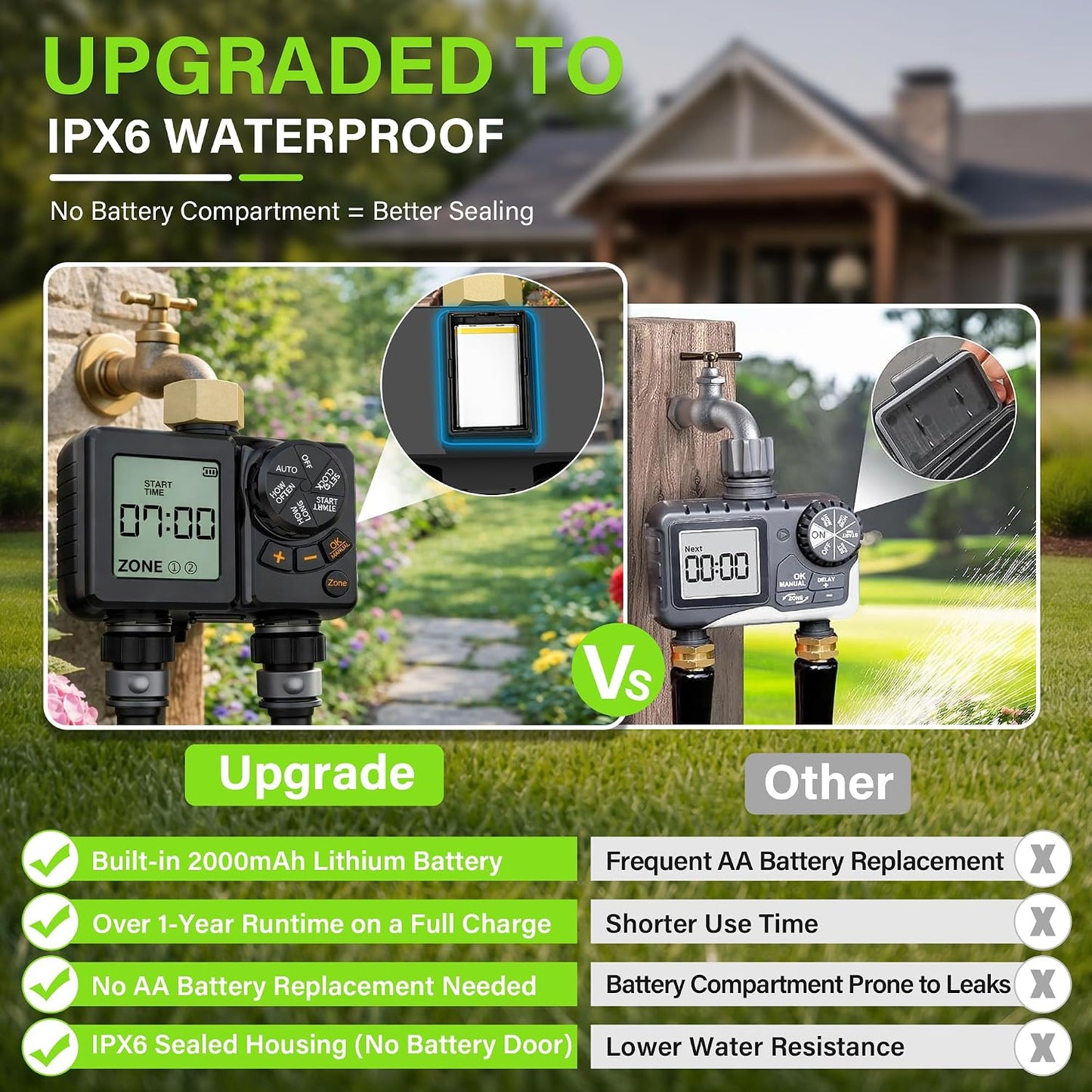 Rechargeable 2-Zone Water Timer, Full-Body IPX6 Sprinkler Timer - Over One Year Runtime - Save Water & Money, Drip Irrigation Controller with Rain Delay/Manual/Auto Modes for Garden, Lawn, Yard