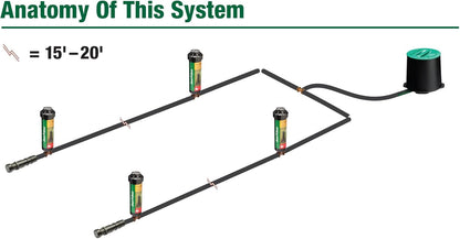 32ETI DIY Install In-Ground Automatic Sprinkler Kit