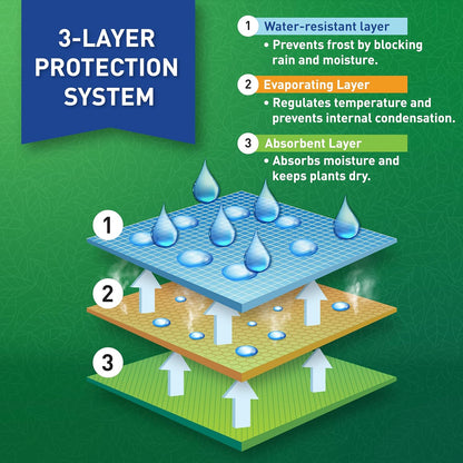 Plant Covers Freeze Protection 32"x47" | 2-Pack Winter Frost Blankets