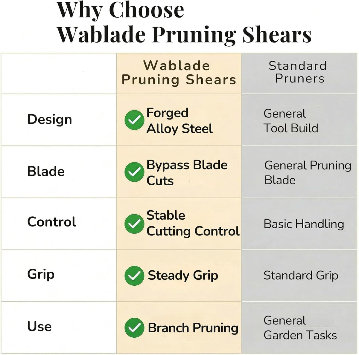 Japanese Pruning Shears, Bypass Garden Pruner 7.9", Made in Japan