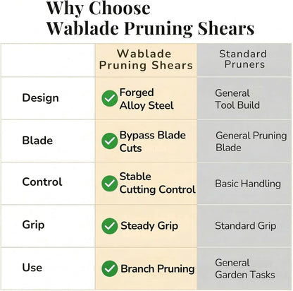 Japanese Pruning Shears, Bypass Garden Pruner 7.9", Made in Japan