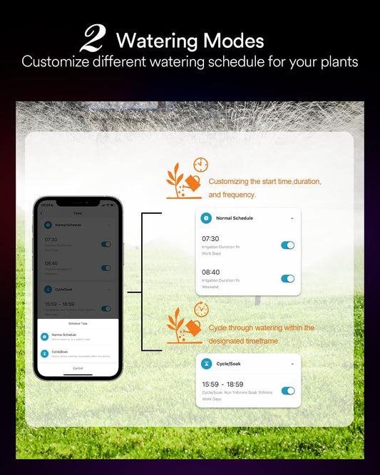 WiFi Water Timer for Garden Hose, Battery Sprinkler Timer for Watering Brass Inlet Outdoor, Rain Delay/Remote/Manual/Automatic Drip Irrigation System Programmable Faucet, Compatible with Alexa