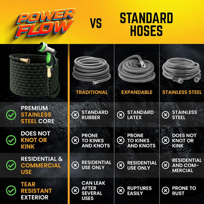 Garden Hose, NON-EXPANDABLE 25 Feet Premium Quality Stainless Steel Metal Water Hose with Durable Fabric Skin, Hose For Commercial, Residential Use, Bonus 10-way Spray Nozzle (25 Ft, Black)