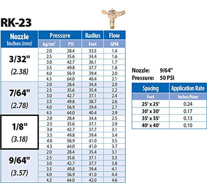 RK-23 1/2" Brass Impact Sprinkler with Nozzle - 1/8", NPT Male, 4.6 GSM Maximum Flow Rate