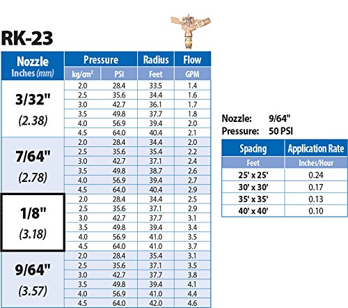 RK-23 1/2" Brass Impact Sprinkler with Nozzle - 1/8", NPT Male, 4.6 GSM Maximum Flow Rate