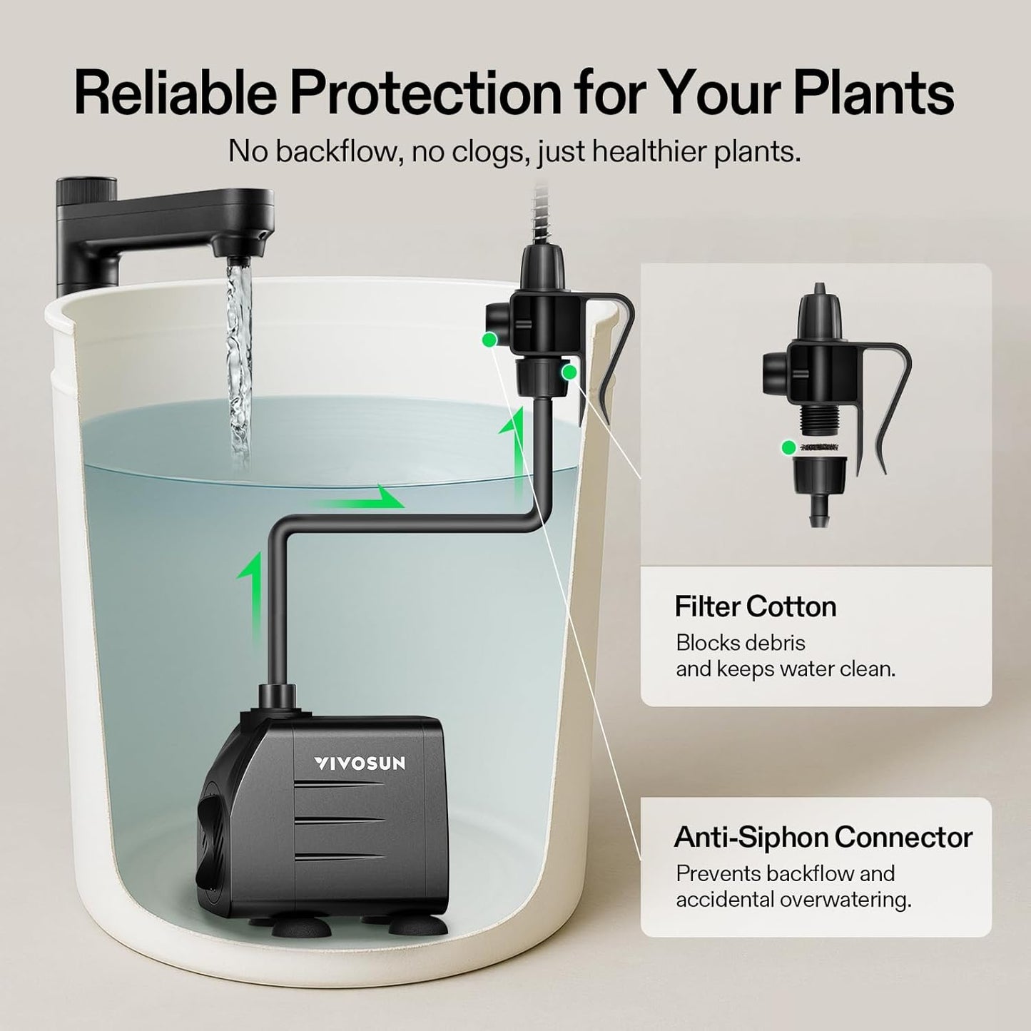 Professional Automatic Drip Irrigation Kits, 15W Output, All in One Professional Grow Kit- Includes Pump, Timer and Regulator, 8 Drip Emitters Garden Plant Watering System Indoor Outdoor