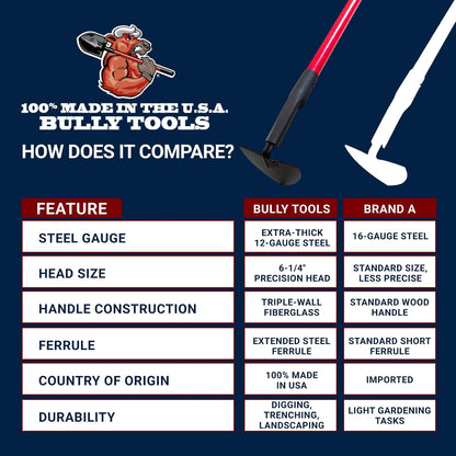 Warren Hoe Professional 12-Gauge 6.25-Inch Garden Hoe Tool with Fiberglass Handle, Commercial Strength, Gardening Tools, 100% Made in The USA