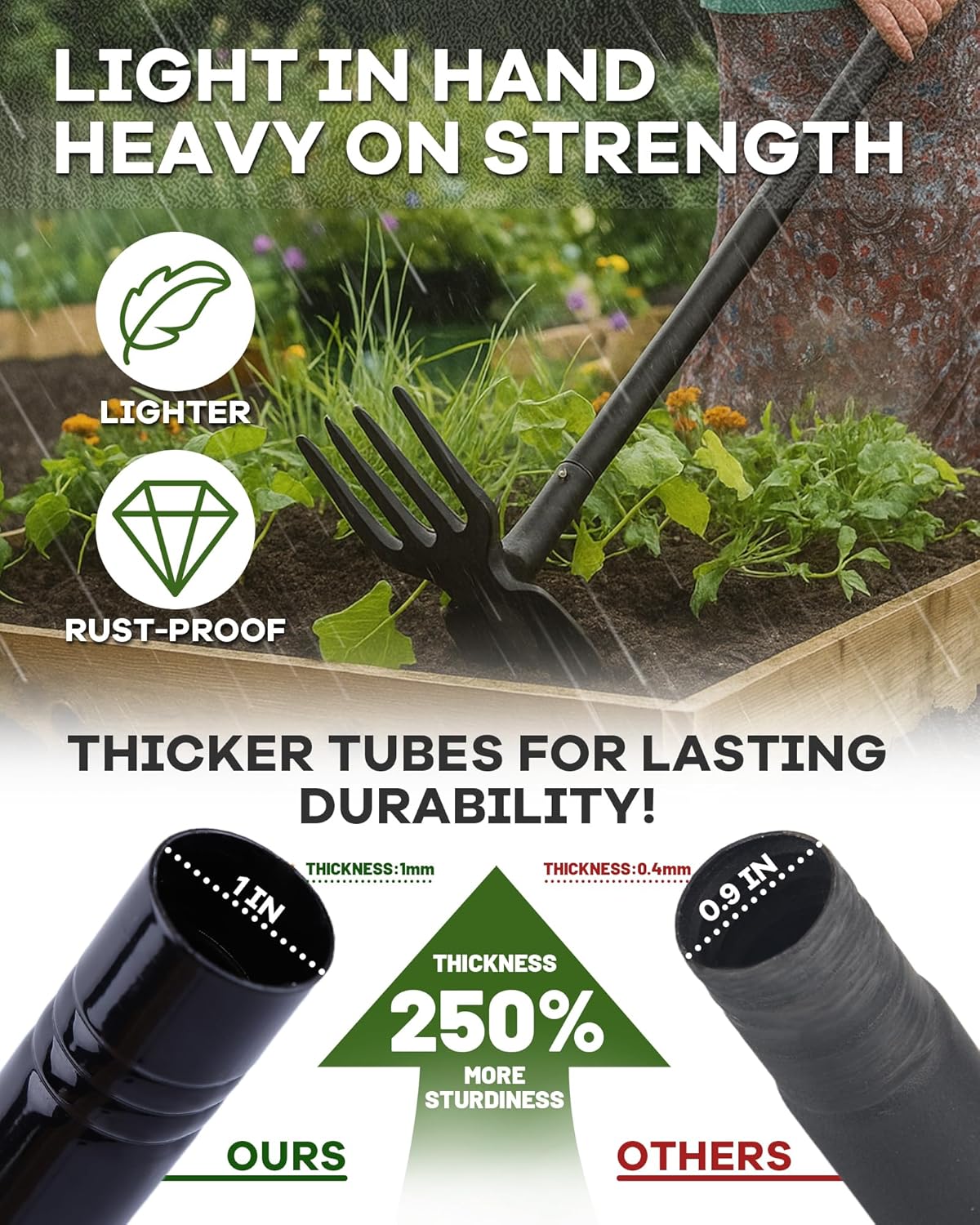 5-in-1 Garden Hoe with Adjustable Handle, Heavy-Duty Interchangeable Weeding Tool Set – 37" to 50" Extension for Gardening, Camping, and Outdoor Digging