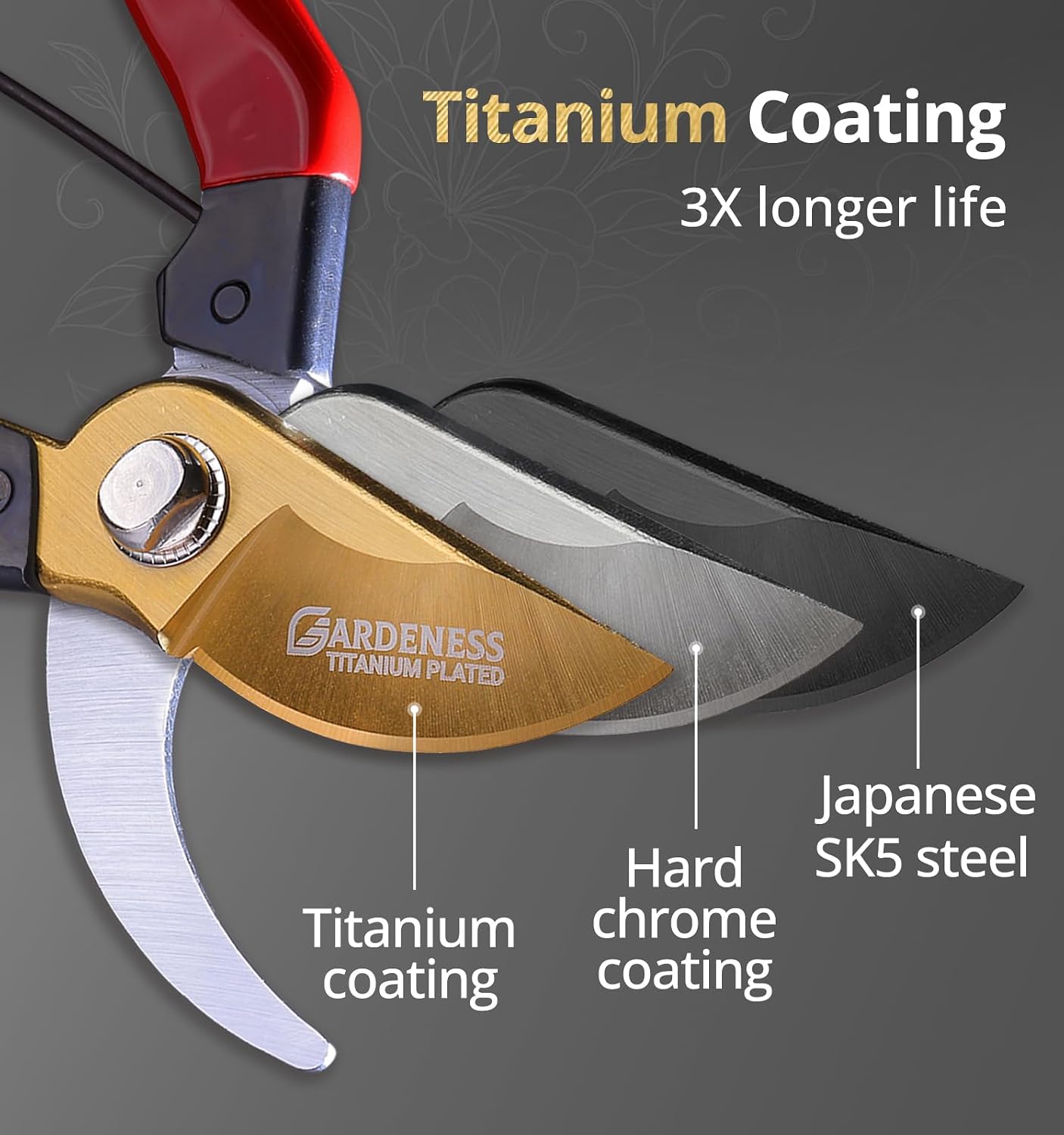 Pruning Shears, Professional Bypass Heavy Duty Garden Pruner Secateurs – Lightweight Easy Grip Hand Pruners Branch Clippers for Gardening, Trimming, Harvesting. Made in Taiwan