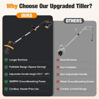 Cordless Tiller Cultivator for Gardening, 9" Width 6.6" Depth
