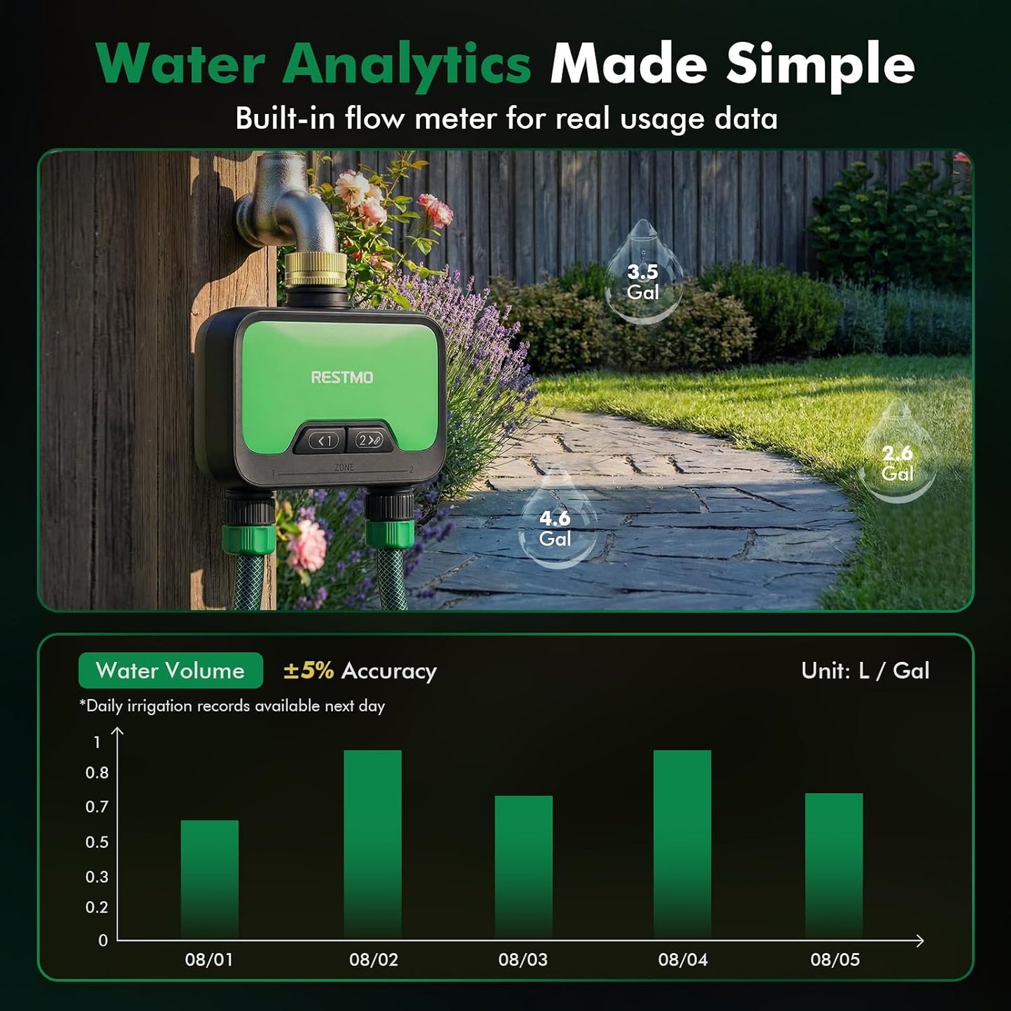 Smart WiFi Water Timer, APP Control Sprinkler Timer