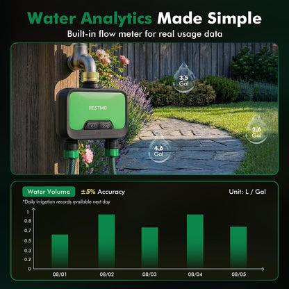 Smart WiFi Water Timer, APP Control Sprinkler Timer