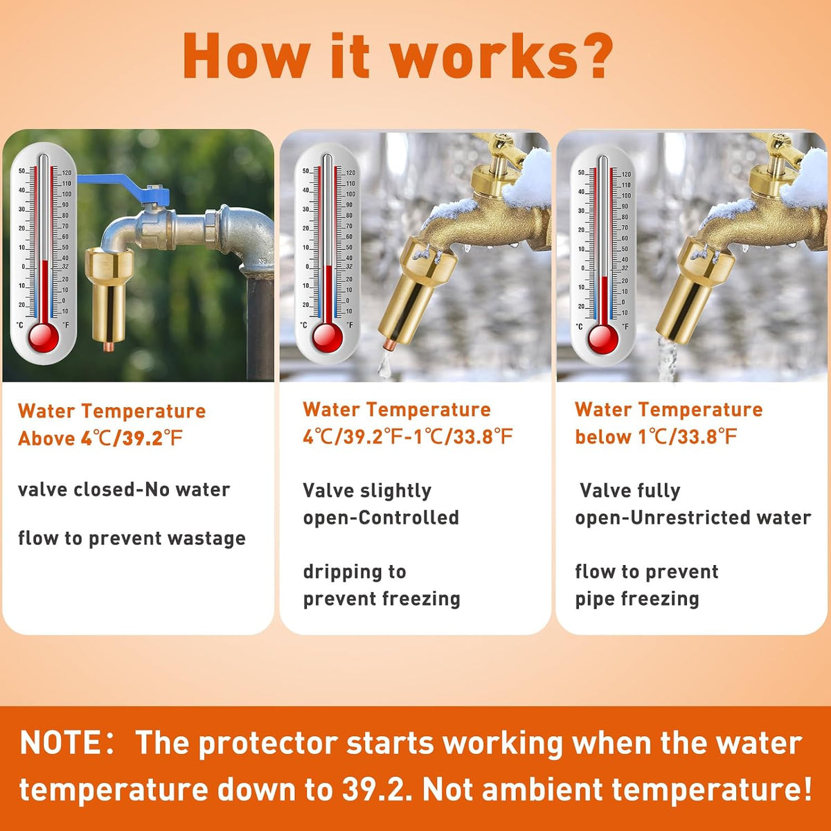Outdoor Faucet Freeze Protector, Heavy Duty Brass Garden Faucet Freeze Prevention Valve Anti Freeze Winter Faucets Protection Cover with 2Way Hose Splitter for Farm Larm Yard Spigot for 3/4" Thread