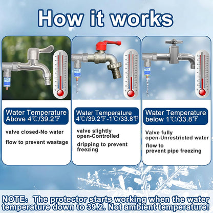 Outdoor Faucet Freeze Protector, Heavy Duty Brass Garden Faucet Freeze Prevention Valve Anti Freeze Winter Faucets Protection Cover with 2Way Hose Splitter for Farm Larm Yard Spigot for 3/4" Thread