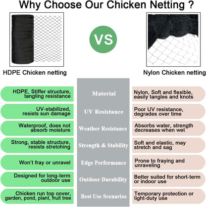 Bird Netting for Chicken Coop 15x15 FT, 1/2" Chicken Run Cover Net