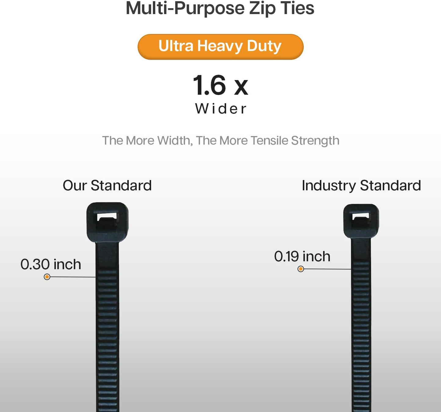 Small Zip Ties 4 inch Clear, 18lb Strength, 100 pack UV-Resistant, Self-locking PA 66 Nylon Small Cable Ties for Home, Office, Garden, Cable Management