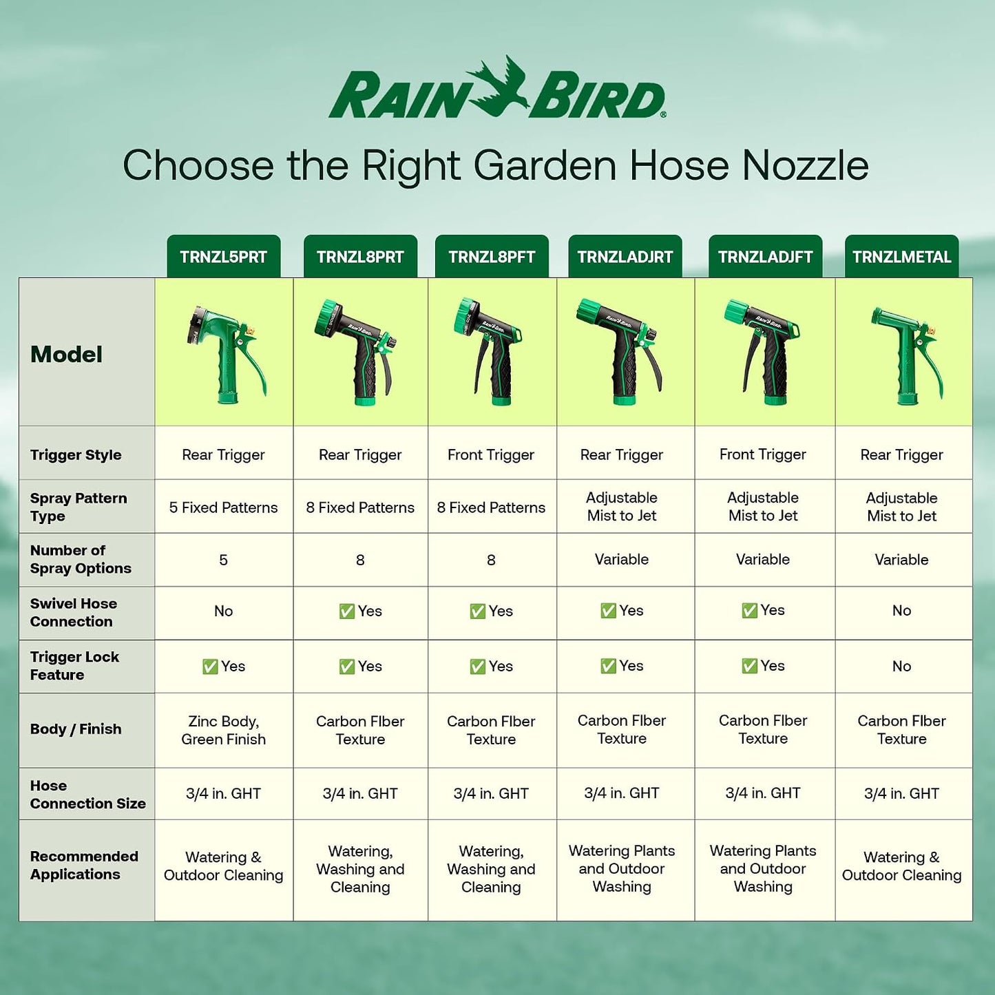 TRNZLMETAL Classic Rear Trigger Garden Hose Nozzle