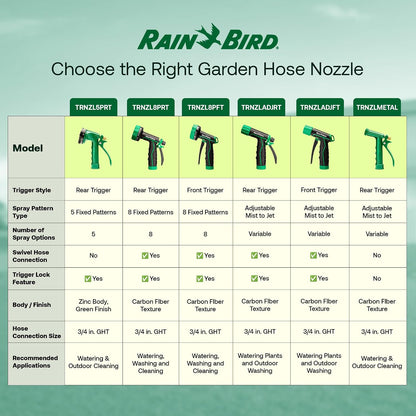 TRNZLMETAL Classic Rear Trigger Garden Hose Nozzle