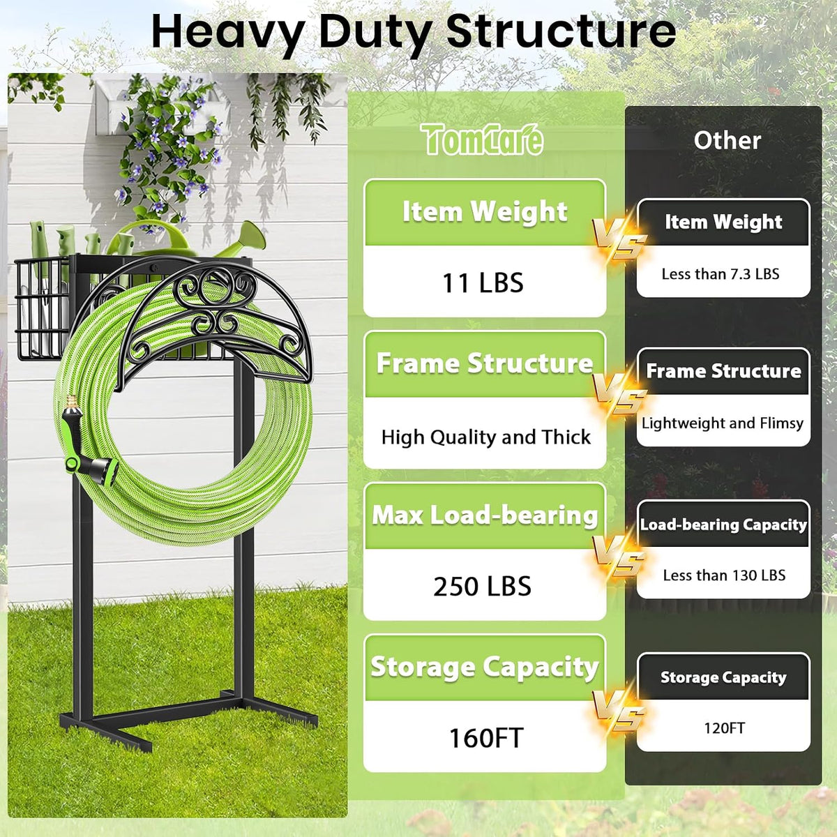 Garden Hose Holder, 4 Spikes Water Hose Hanger for 160FT Hose