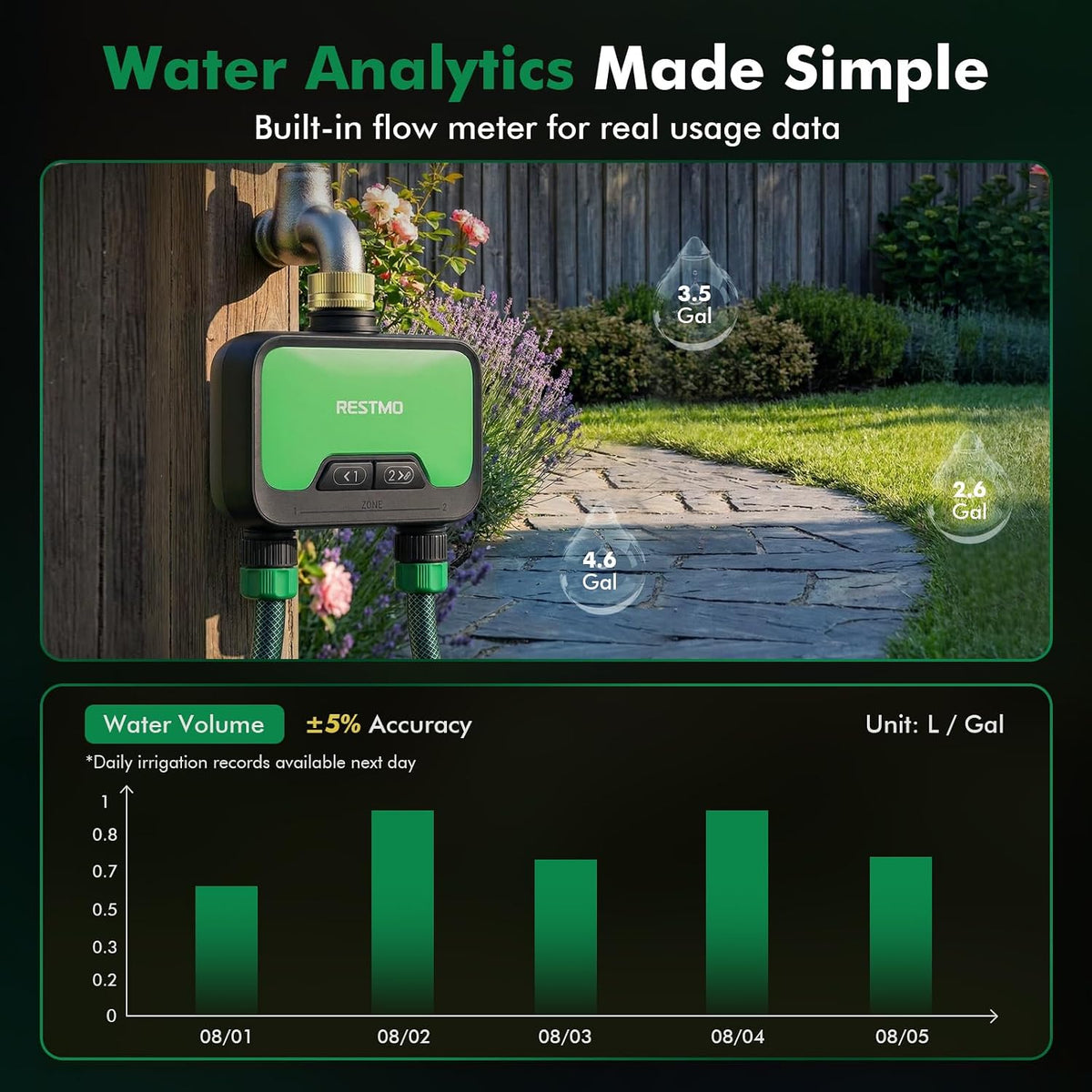 Smart WiFi 2-Zone Sprinkler Timer, APP Control Timer