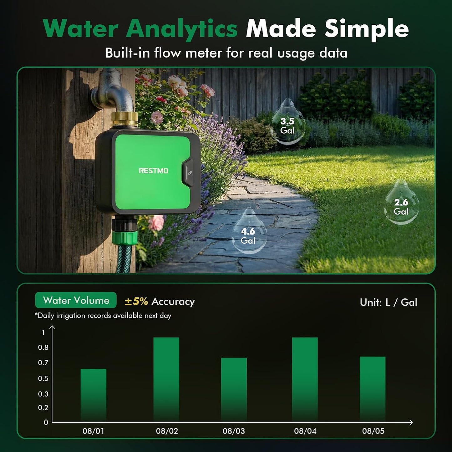 Smart WiFi 2-Zone Sprinkler Timer, APP Control Timer