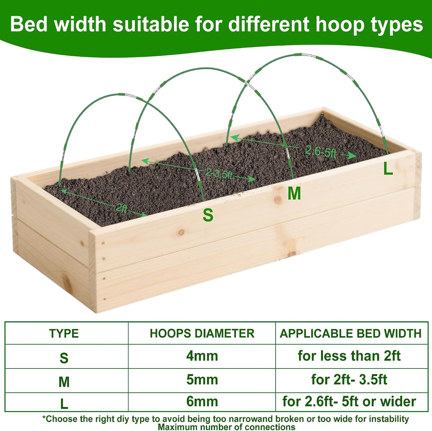 Garden Hoops for Raised Beds Row Cover,5 Sets 7ft Grow Tunnel,Rust-Free Fiberglass Greenhouse Support Hoops Frame for Garden Mesh Netting, Outdoors Plant Growth -24PCS