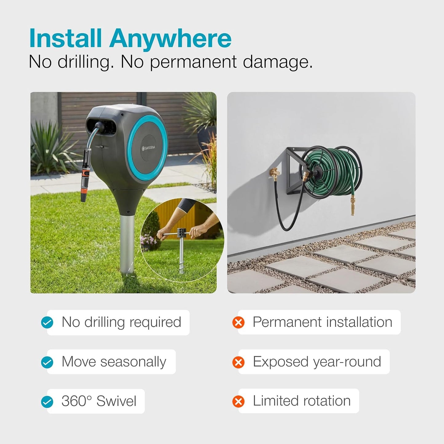 Automatic Retractable Garden Hose Reel - 66 Feet - 360 Degree Swivel Outdoor Hose Reel with Metal Spike Base - Auto Retract - UV Resistant Housing - Easy Install No Tools Required - 18614
