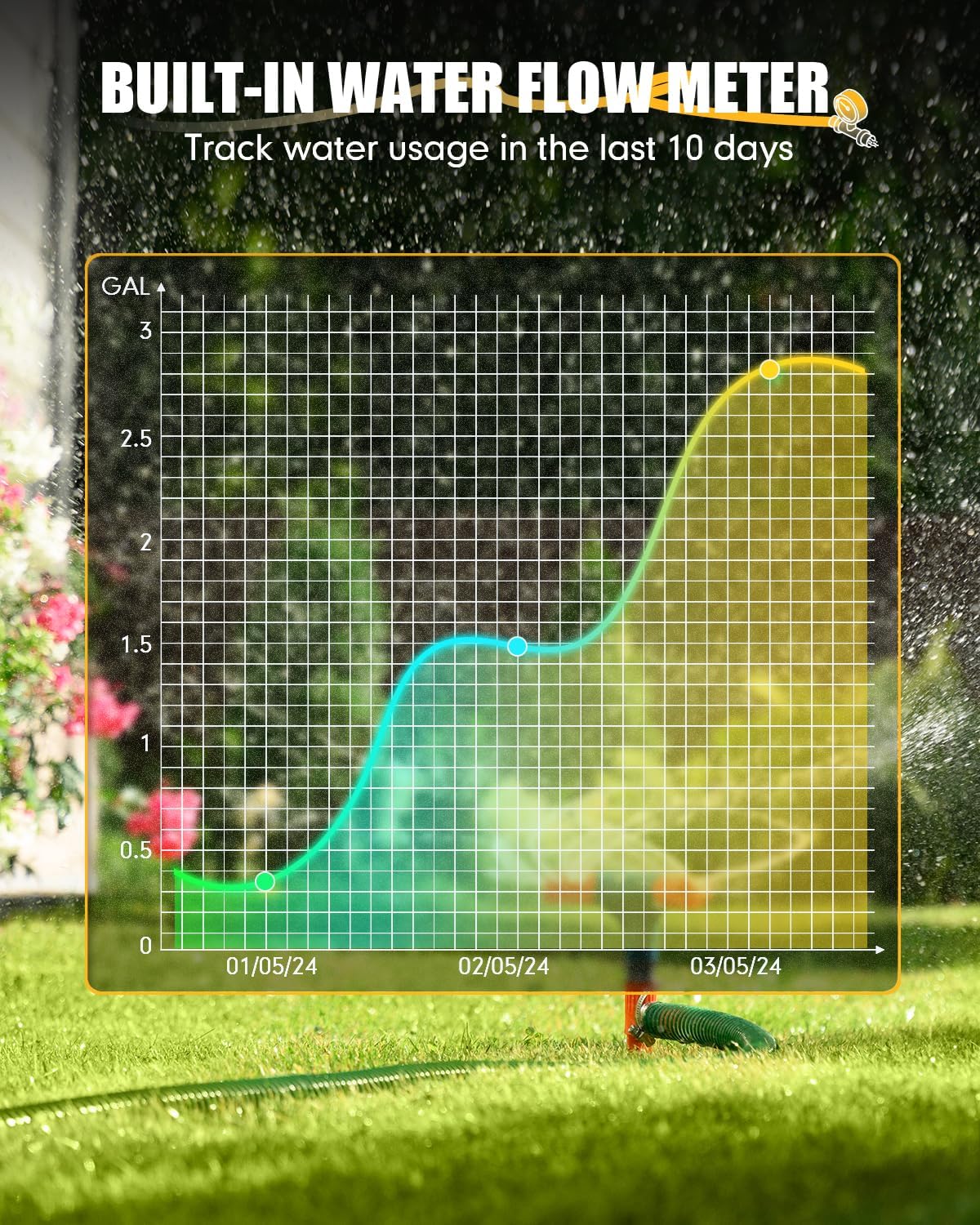 WiFi Water Timer with Brass Inlet & Outlet，2 Zone WiFi Hose Timer for Lawn,WiFi Sprinkler Controller via APP/Voice Control,Automatic Watering System by Time/Weather/Quantity/Soil Moisture