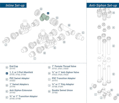 57183 3-Port Irrigation Valve Manifold System