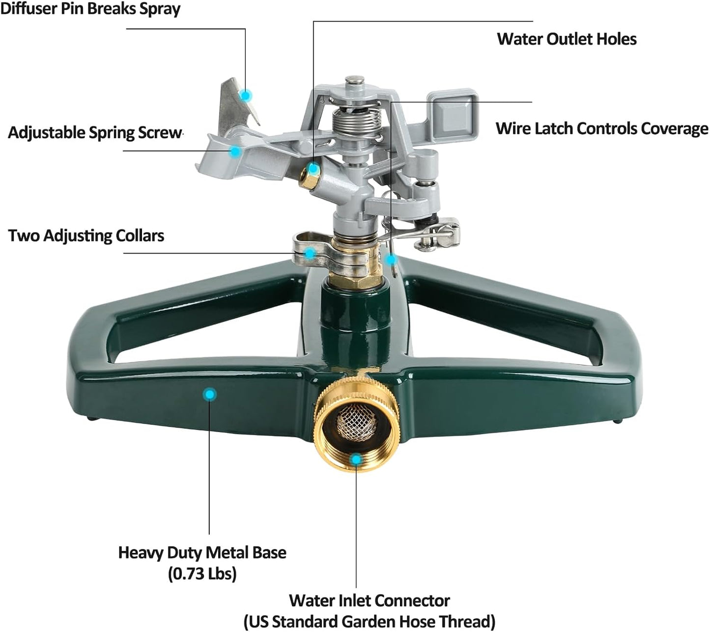 Heavy Duty Impact Pulsating Sprinkler for Yard, All Metal Adjustable Rotating Circular Impulse Lawn Sprinkler for Medium to Large Areas, Lawn and Garden, Coverage up to 5,800 Sq. Ft
