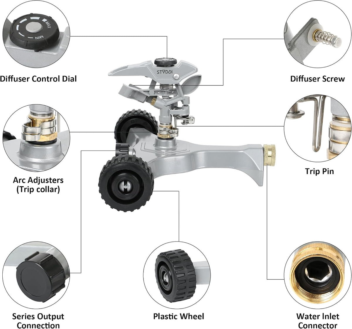 Heavy Duty Impact Pulsating Sprinkler for Yard, All Metal Adjustable Rotating Circular Impulse Lawn Sprinkler for Medium to Large Areas, Lawn and Garden, Coverage up to 5,800 Sq. Ft