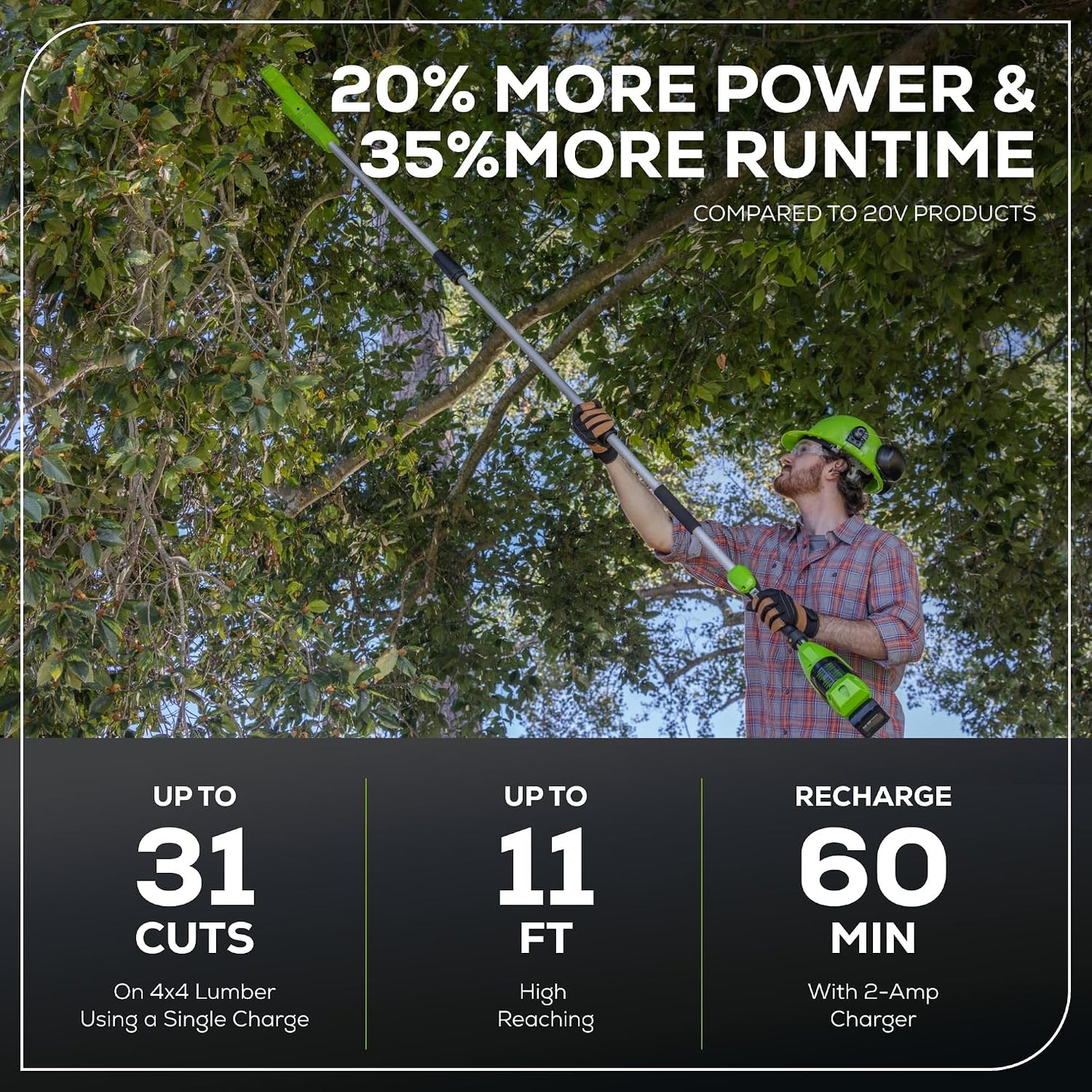 24V 8" Cordless Polesaw + 20" Pole Hedge Trimmer Combo (Great For Pruning and Trimming Branches / Shrubs), 2.0Ah Battery and Charger Included