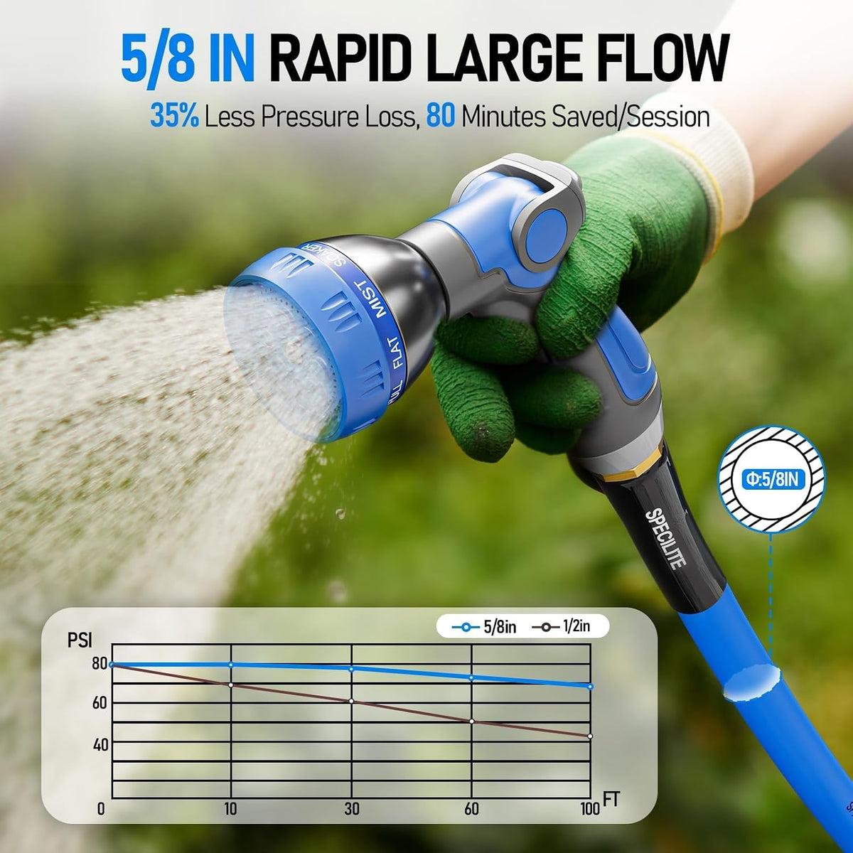 Retractable Garden Hose Reel with 5/8" 50ft Hot/Cold Water Pipe