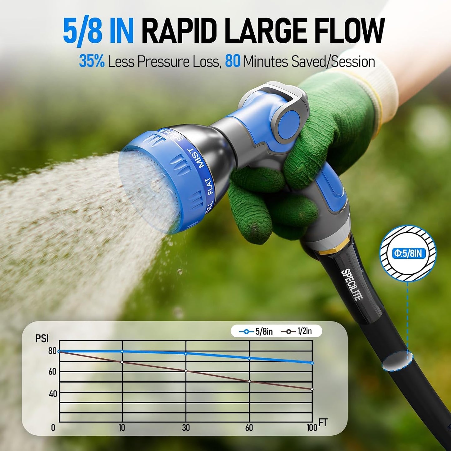 Retractable Garden Hose Reel with 5/8" 50ft Hot/Cold Water Pipe