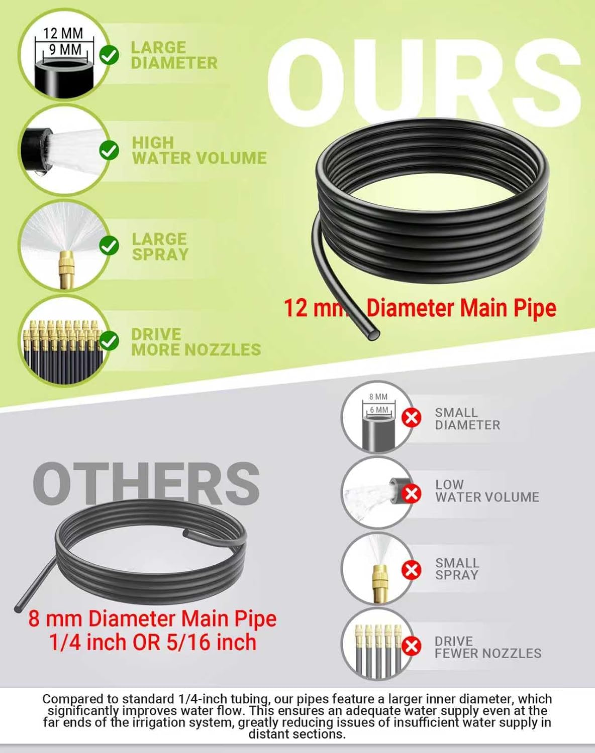 360° Adjustable Drip Irrigation System – Garden Watering Sprinkler System