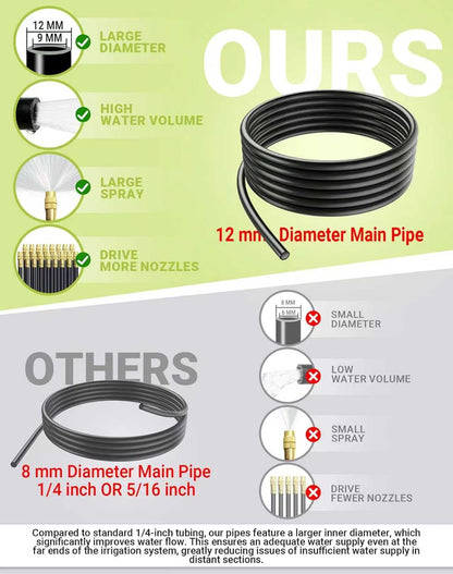 360° Adjustable Drip Irrigation System – Garden Watering Sprinkler System