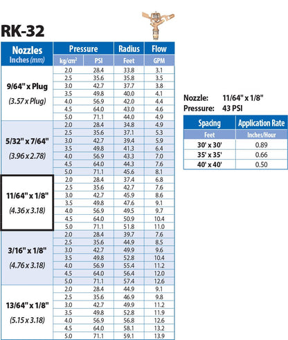 RK-32 3/4" Economy Impact Sprinkler with Nozzles, 11/64" x 1/8", Brass