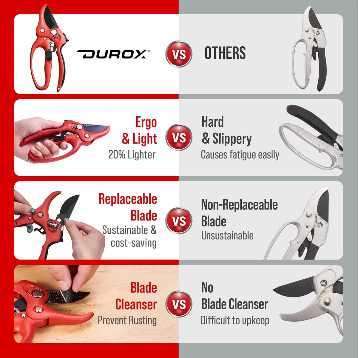 Ratchet Pruning Shears, Garden Shears with 3X Cutting Power. Effort-Saving Heavy-Duty Anvil Pruners. Replaceable Blade Cutting Blade Design. Ideal Secateurs for Precise Trimming, Model DGR-01