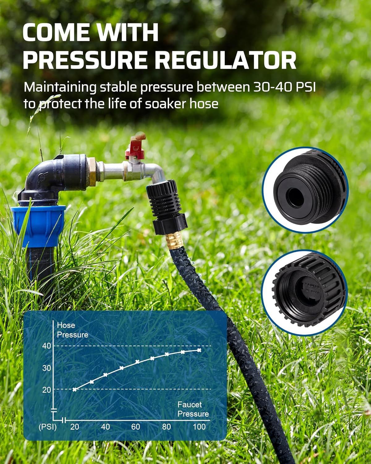 Soaker Hose 75FT for Garden Beds, 5/8 Inch Round Drip Hose with Pressure Regulator, Flexible Leakproof, Save 75% Water, Irrigation Hose for Vegetable, Fruit Beds, Shrubs, Lawn, Yard
