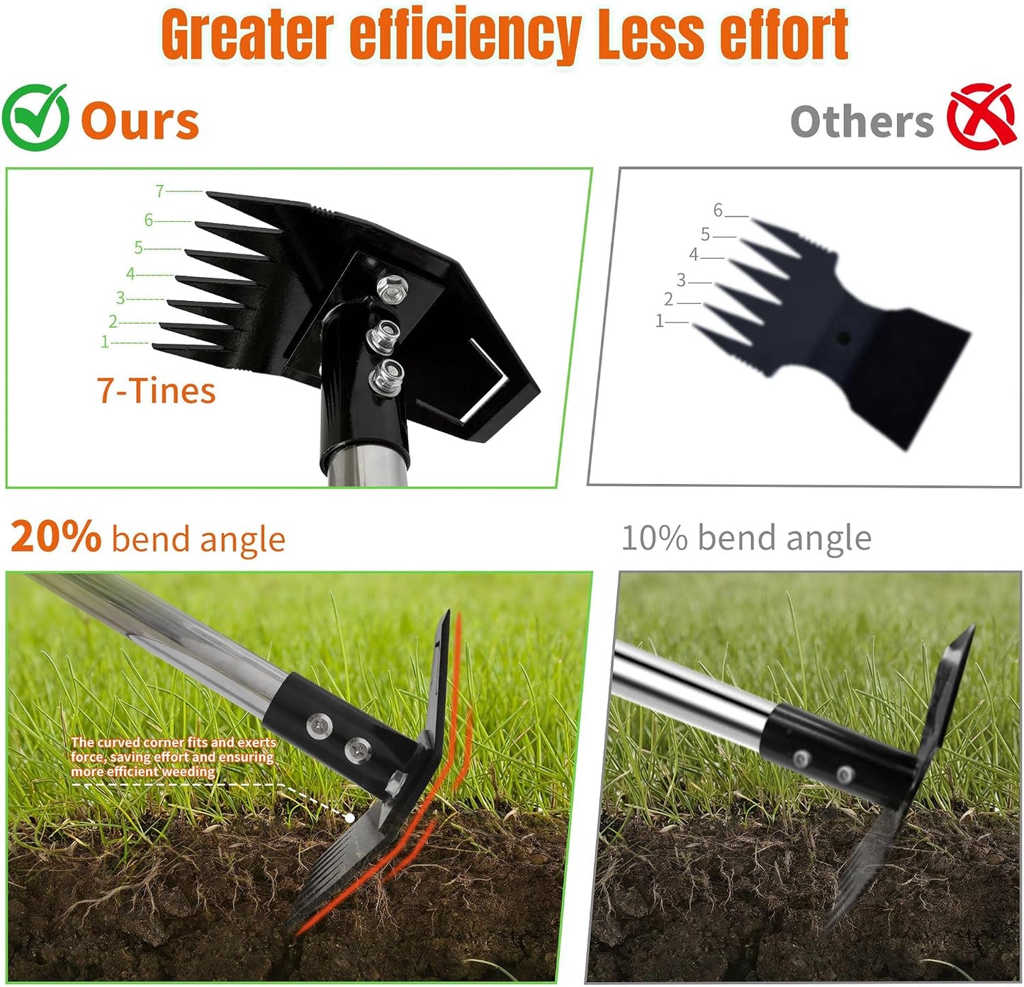 Weed Puller Tool with Long Handle, Manual Weed Remover Tool, 2 in 1 Weed Rake&Grabber and Garden Hoe, Dandelion Gardenia Heavy Duty Uprooting Tool for Yard, Lawn and Garden, 58Inch