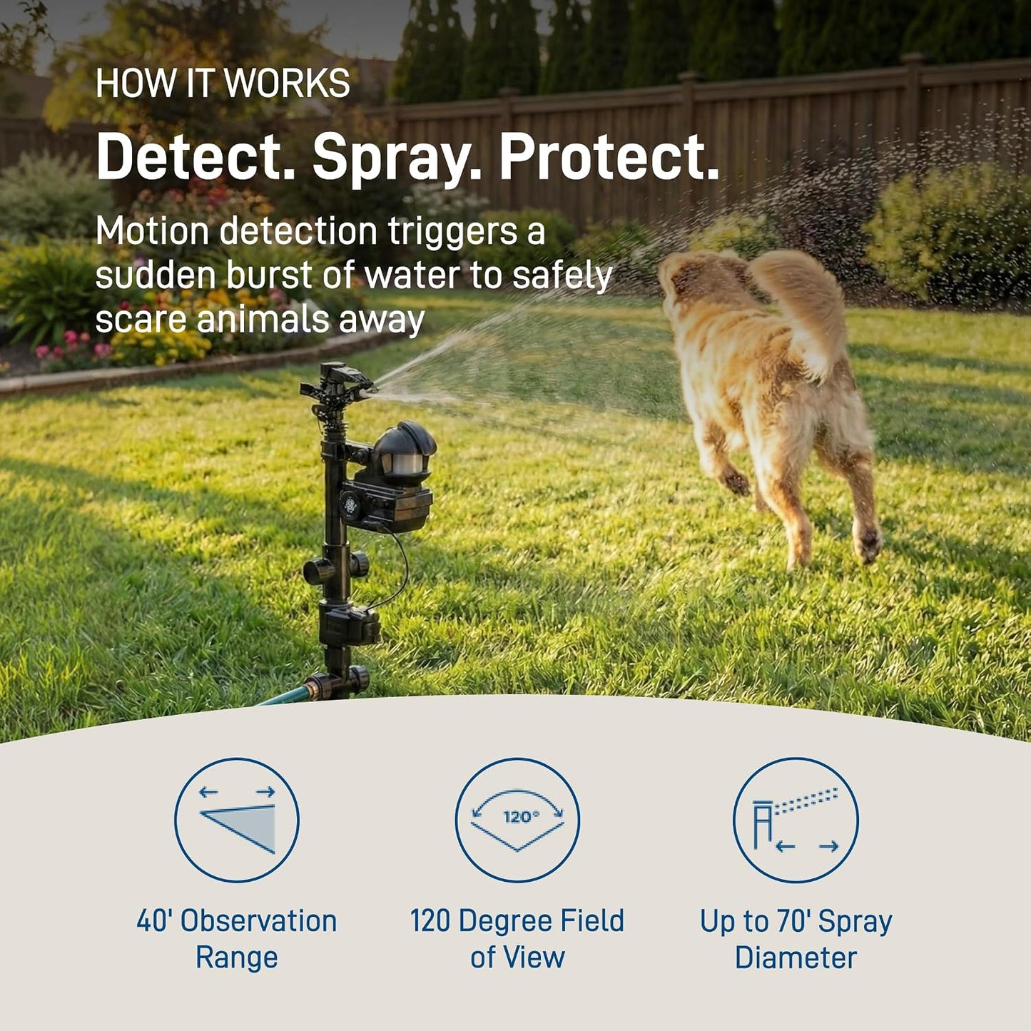Yard Enforcer Motion-Activated Sprinkler - 62100