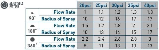 53079 15' Adjustable Pattern Spray Sprinkler Nozzle 10-Pack