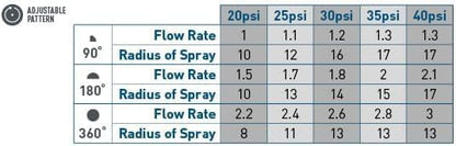 53079 15' Adjustable Pattern Spray Sprinkler Nozzle 10-Pack
