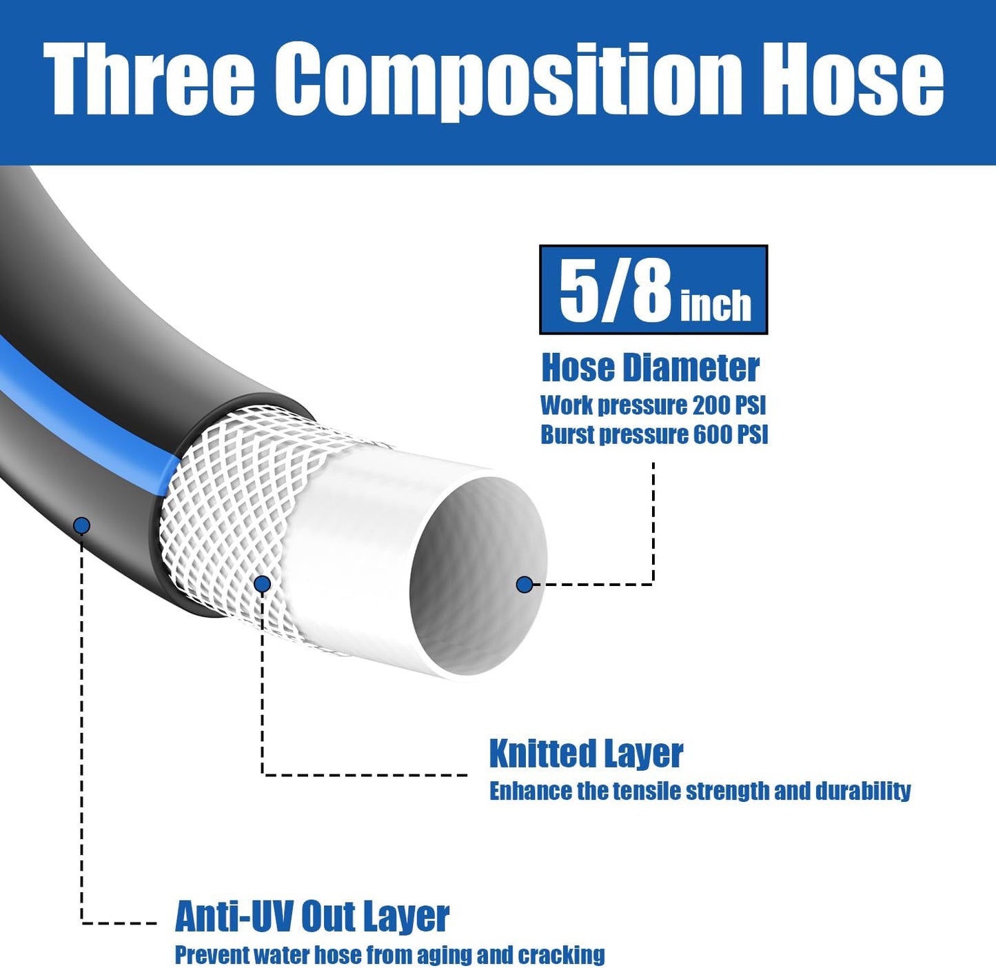 Short Garden Hose 5/8” 5FT: Burst-Resistant Water Hose with Sturdy Brass Fittings - Lead-Free Hose for Car Washing Pet Bathing - Lightweight for Outside Campers RV, Car Wash, Watering, Green