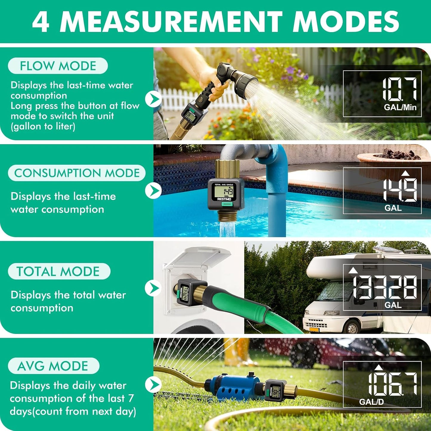 Water Flow Meter, Measure Gallon/Liter Consumption and Flow Rate