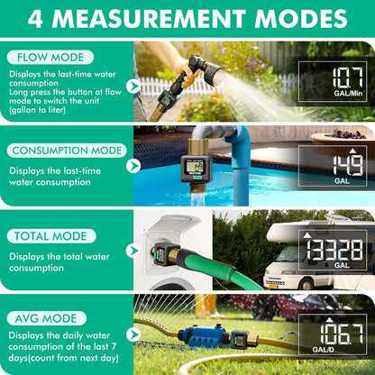Water Flow Meter, Measure Gallon/Liter Consumption and Flow Rate