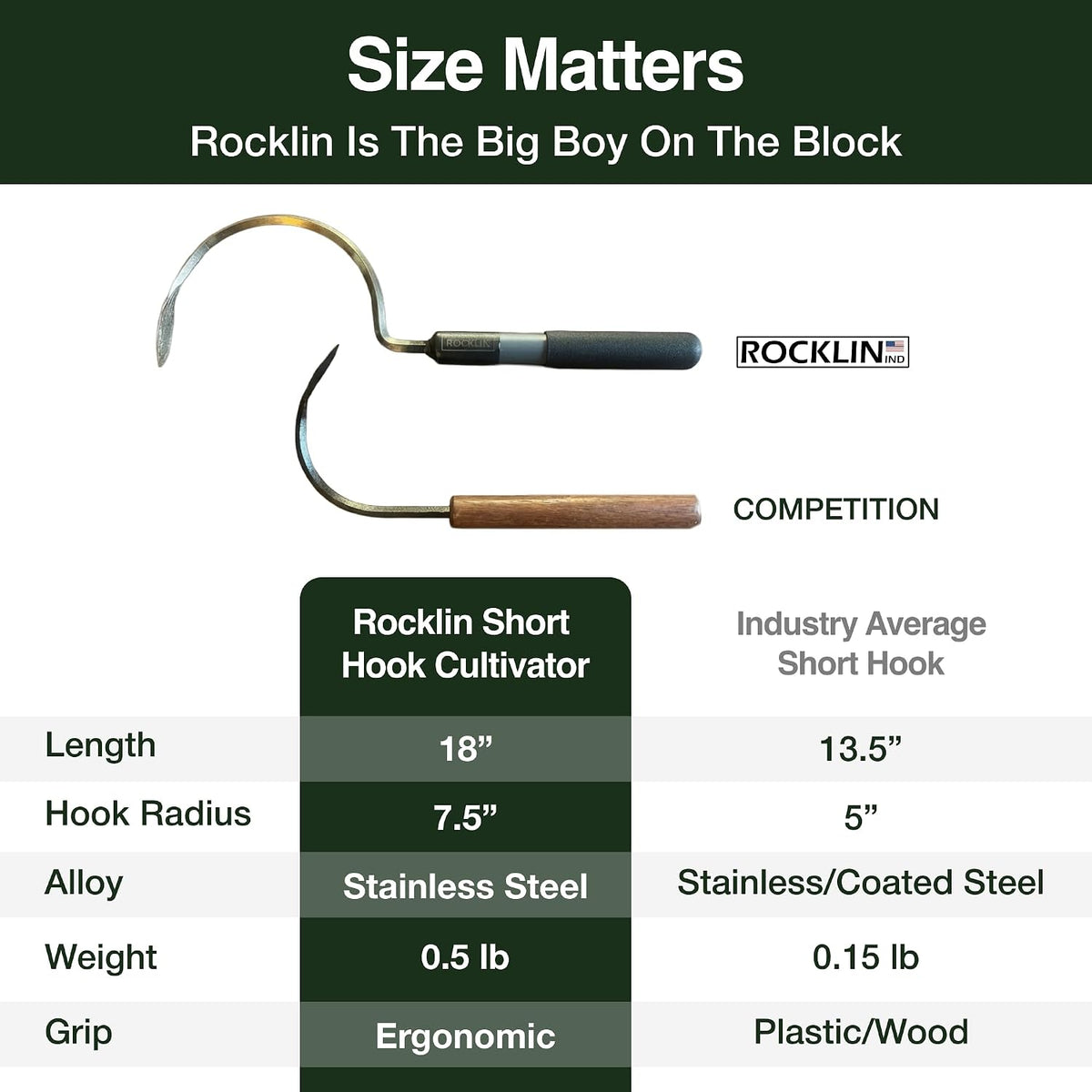 Rocklin™ Stand Up Weed Puller, 4-Claw Steel Head, 48" Handle