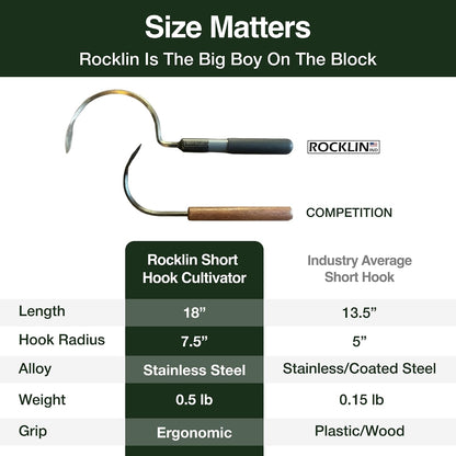 Rocklin™ Stand Up Weed Puller, 4-Claw Steel Head, 48" Handle